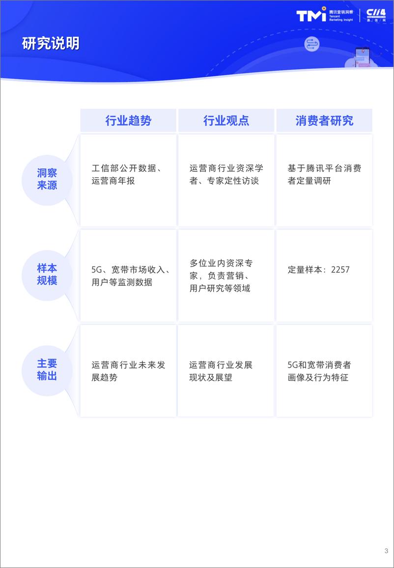 《腾讯营销洞察-5G时代的新机会-2022年腾讯运营商个人及家庭市场增长洞察白皮书 -62页》 - 第3页预览图