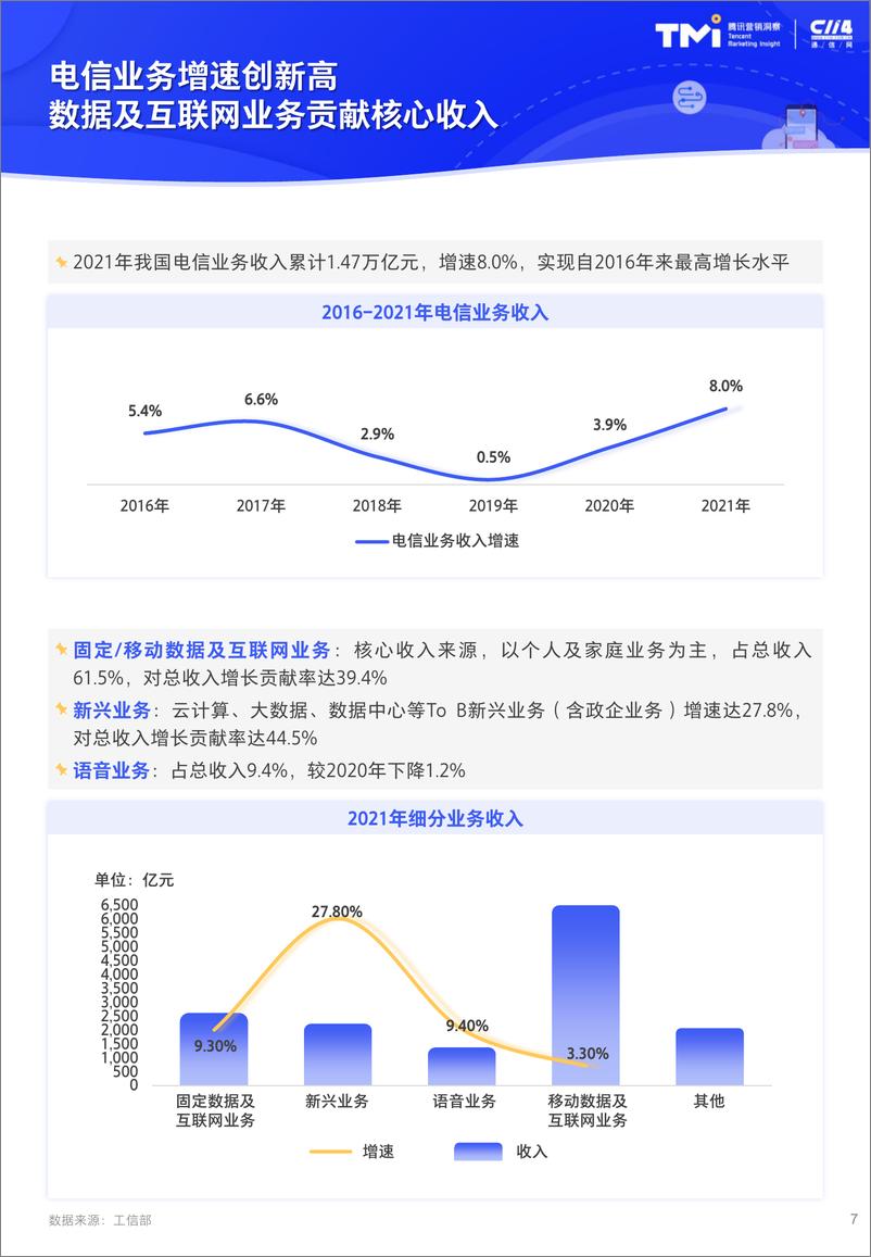 《腾讯营销洞察-5G时代的新机会-2022年腾讯运营商个人及家庭市场增长洞察白皮书 -62页》 - 第8页预览图