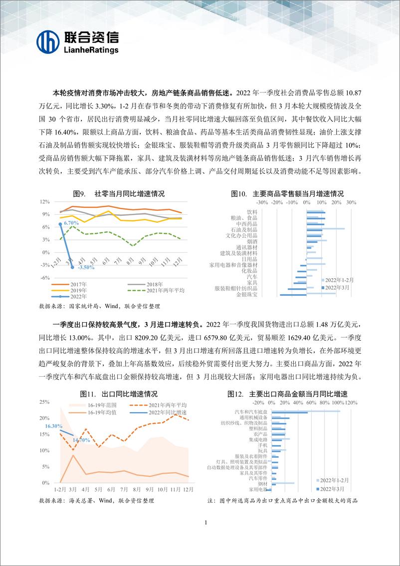 《宏观经济信用观察（二零二二年一季报）：疫情叠加外部局势冲击经济复苏进程，困难领域个别行业信用风险值得关注-20220424-联合资信-16页》 - 第6页预览图