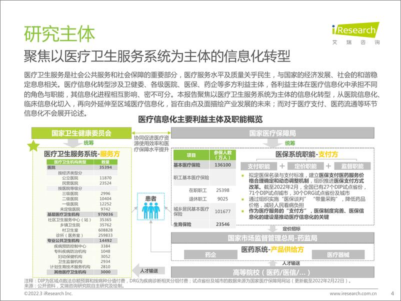 《20220308-艾瑞咨询：2022年中国医疗信息化行业研究报告-55页》 - 第5页预览图