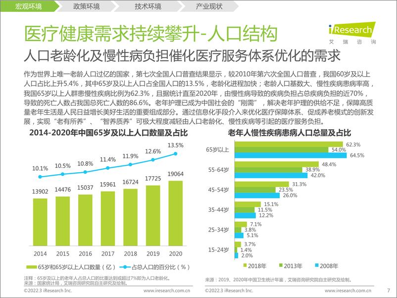 《20220308-艾瑞咨询：2022年中国医疗信息化行业研究报告-55页》 - 第8页预览图