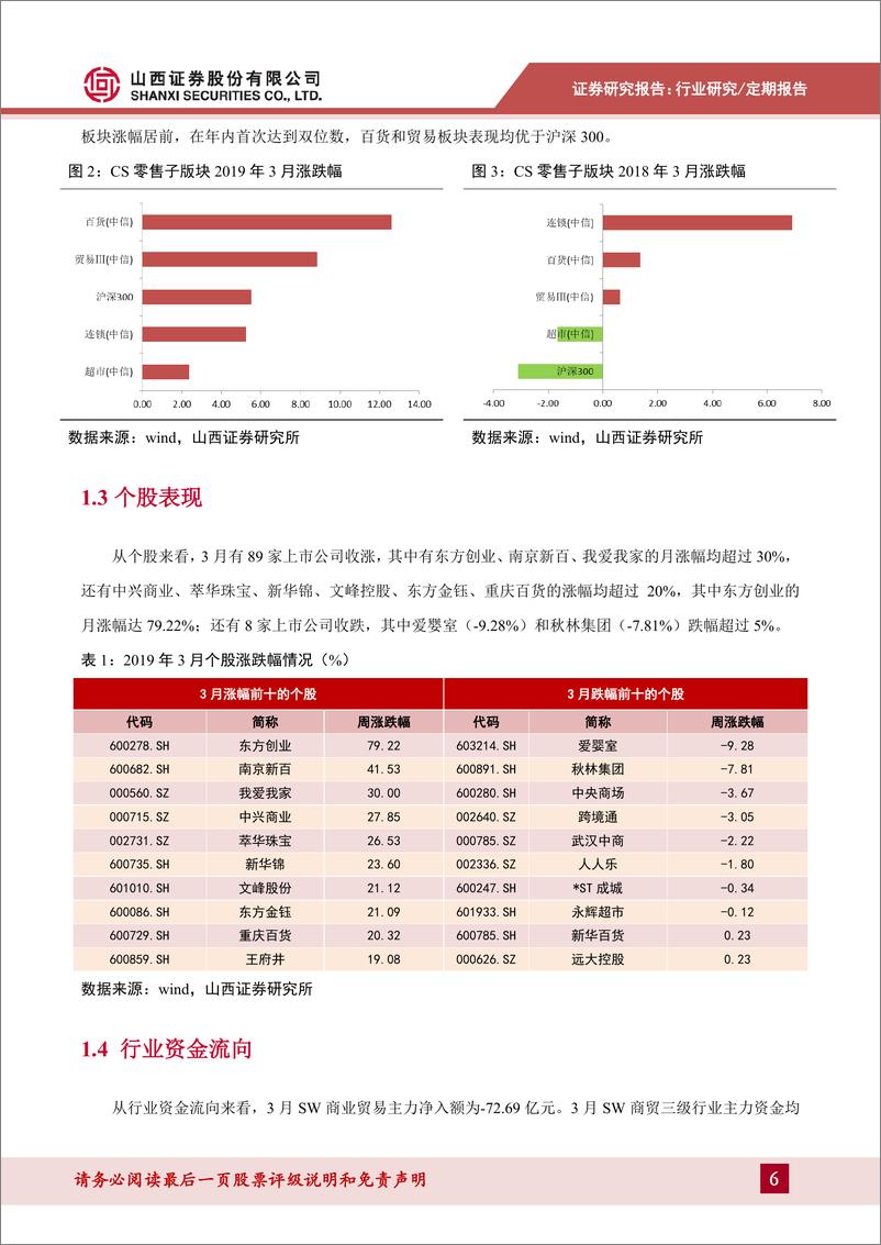 《商贸零售行业月报：社零数据企稳回暖，低估值百货龙头估值修复可期看好-20190419-山西证券-15页》 - 第7页预览图