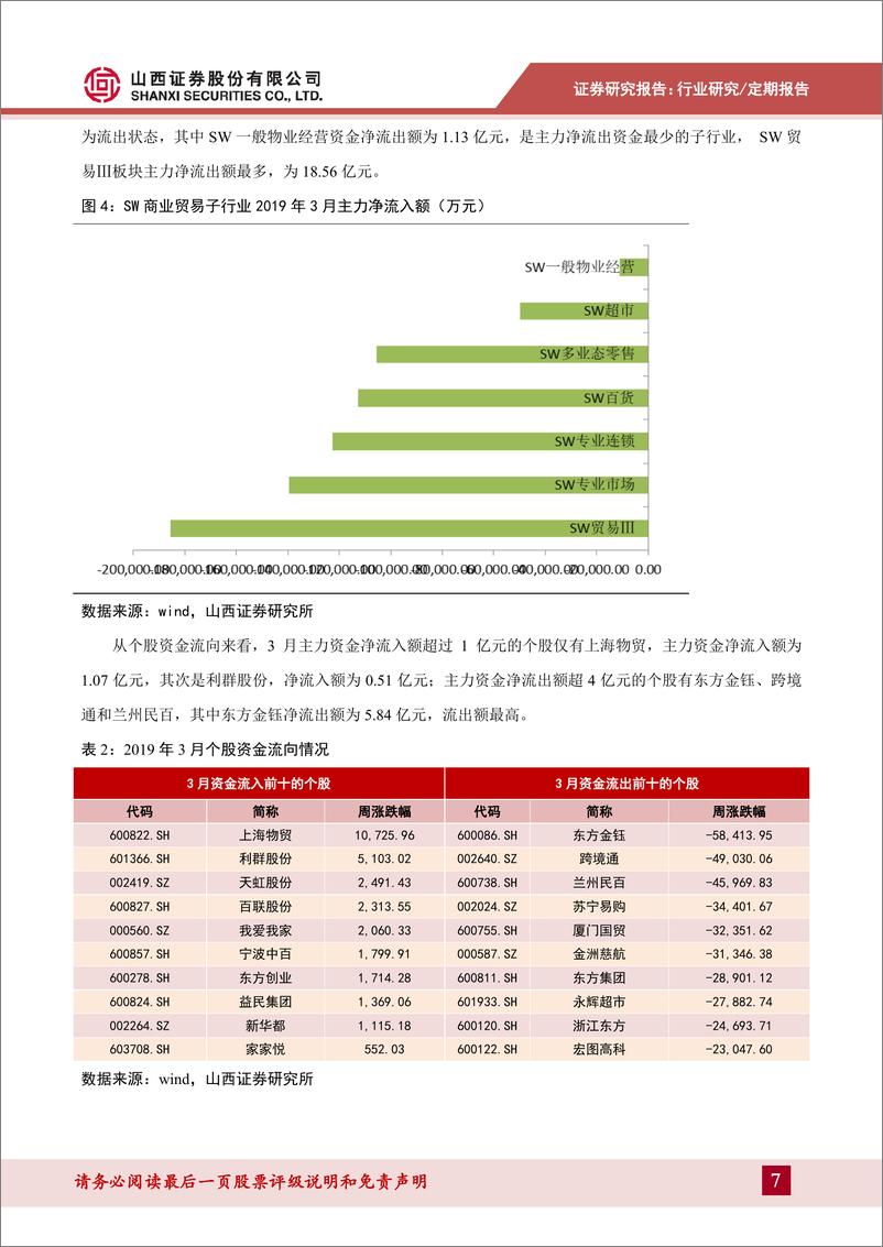 《商贸零售行业月报：社零数据企稳回暖，低估值百货龙头估值修复可期看好-20190419-山西证券-15页》 - 第8页预览图