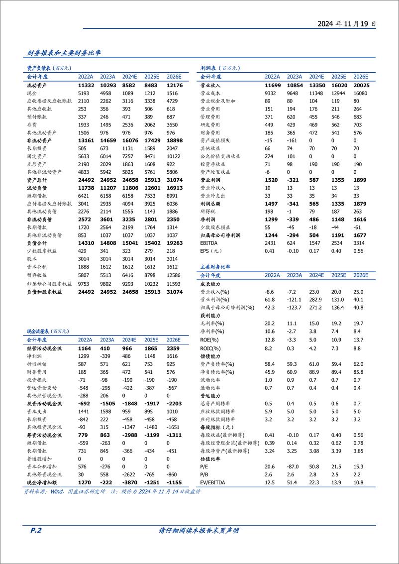 《东阳光(600673)化工材料%2b铝箔双擎驱动，制冷剂强者破茧化蝶-241119-国盛证券-29页》 - 第2页预览图