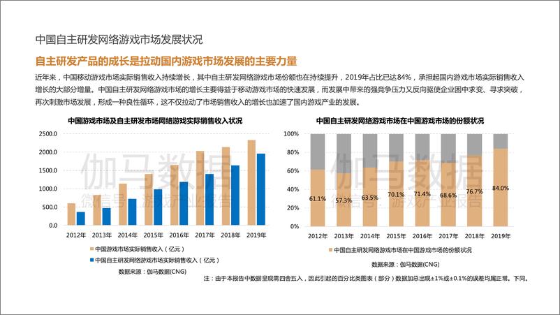 《2019-2020中国游戏市场企业研发竞争力报告》 - 第4页预览图