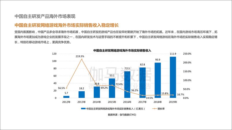 《2019-2020中国游戏市场企业研发竞争力报告》 - 第5页预览图