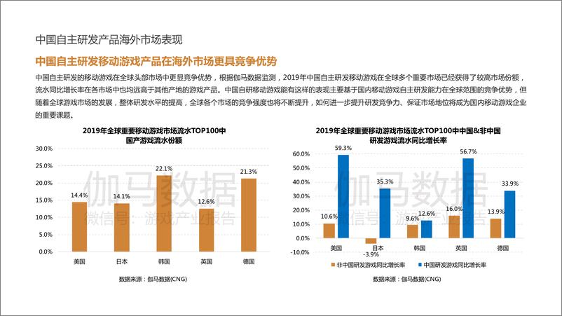 《2019-2020中国游戏市场企业研发竞争力报告》 - 第6页预览图
