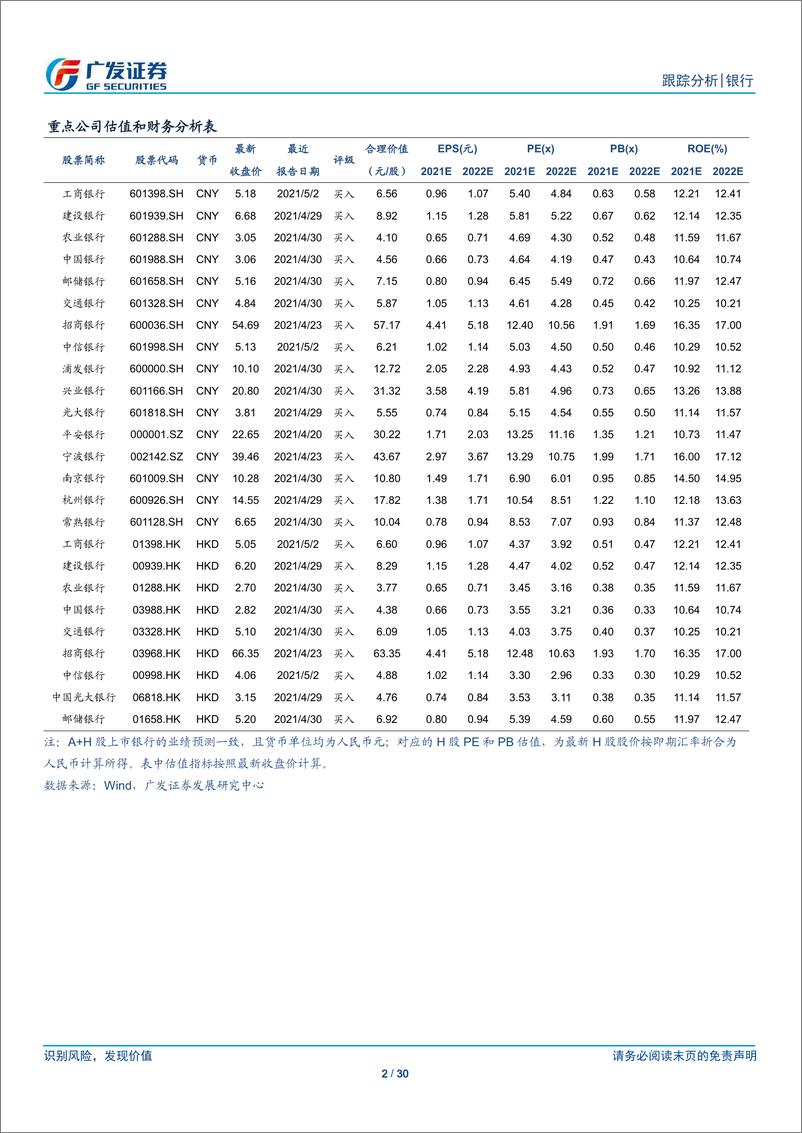 《银行业融资追踪第五十八期：本期存单净融资负1142亿元，发行利率开始上升-20210620-广发证券-30页》 - 第2页预览图