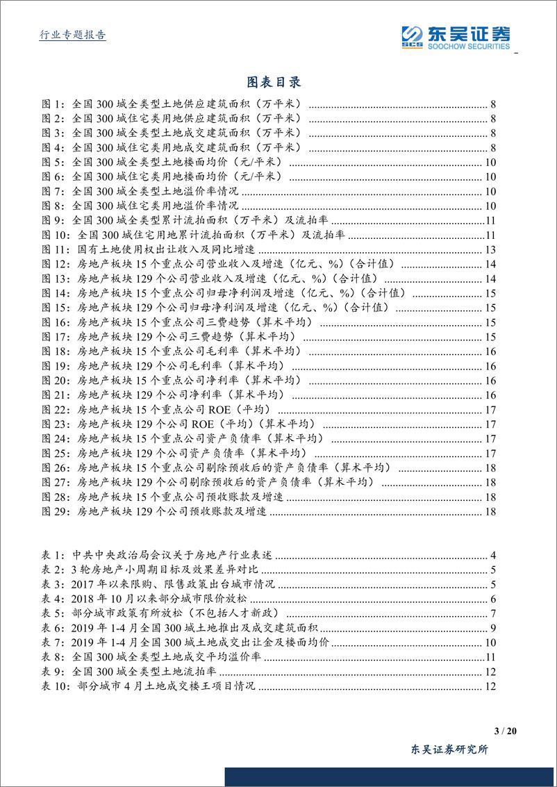 《房地产行业板块2019一季报综述：政策稳中向好，土地热度回升，板块业绩增长稳健-20190506-东吴证券-20页》 - 第4页预览图