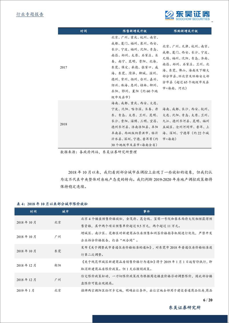 《房地产行业板块2019一季报综述：政策稳中向好，土地热度回升，板块业绩增长稳健-20190506-东吴证券-20页》 - 第7页预览图