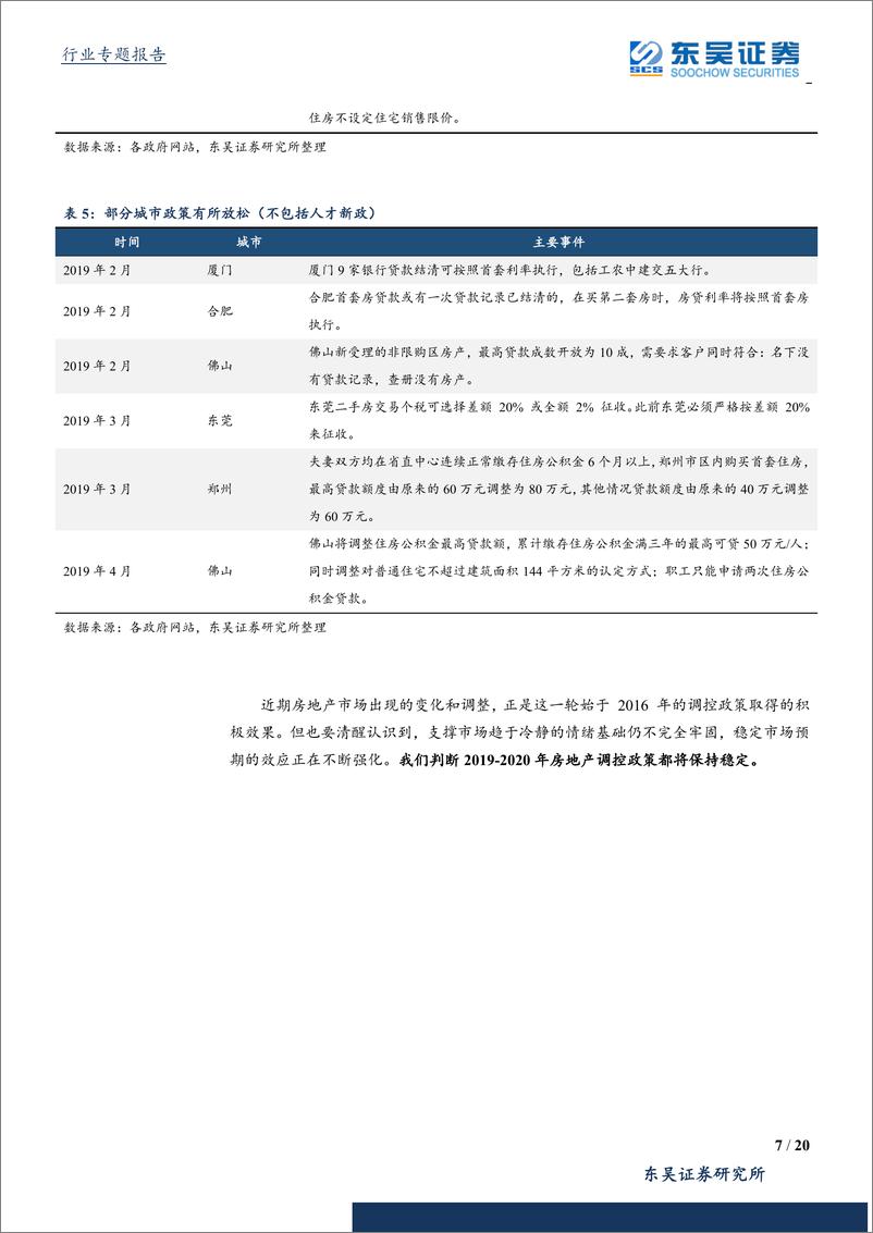 《房地产行业板块2019一季报综述：政策稳中向好，土地热度回升，板块业绩增长稳健-20190506-东吴证券-20页》 - 第8页预览图