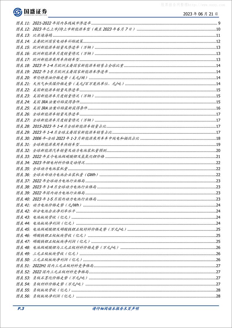 《国盛证券-电力设备行业2023年新能源车中期策略：充电桩基建加速，新能车需求无忧-230621》 - 第3页预览图