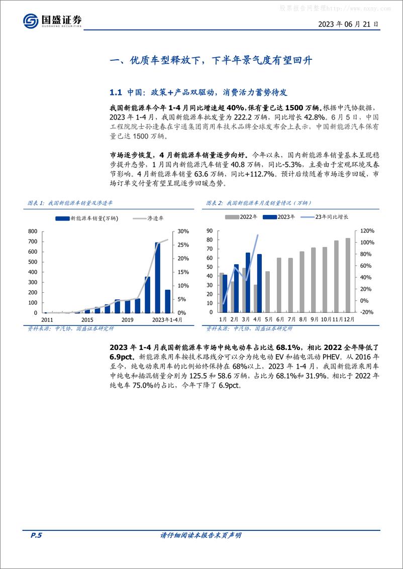 《国盛证券-电力设备行业2023年新能源车中期策略：充电桩基建加速，新能车需求无忧-230621》 - 第5页预览图