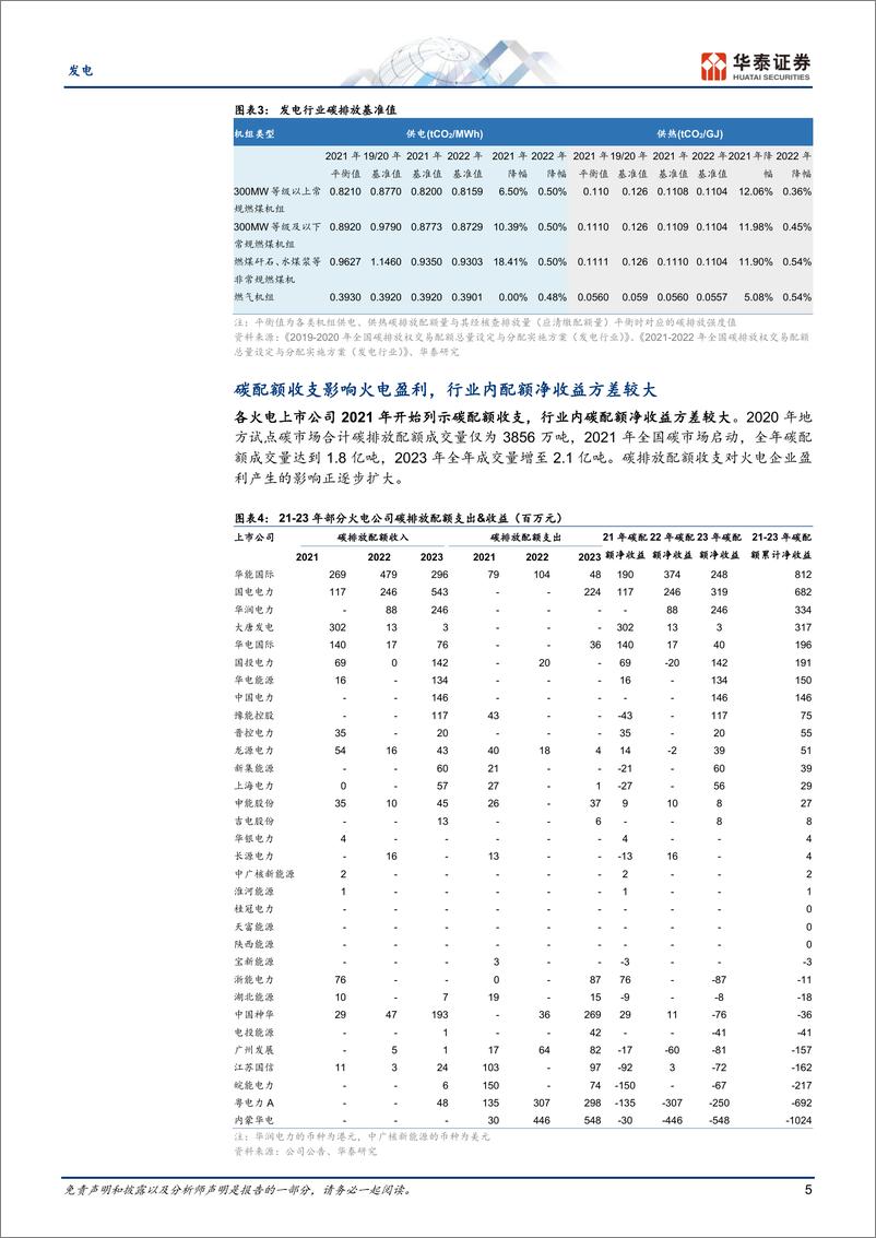 《发电行业专题研究：配额收紧，火电公司碳支出方差较大-240701-华泰证券-25页》 - 第5页预览图