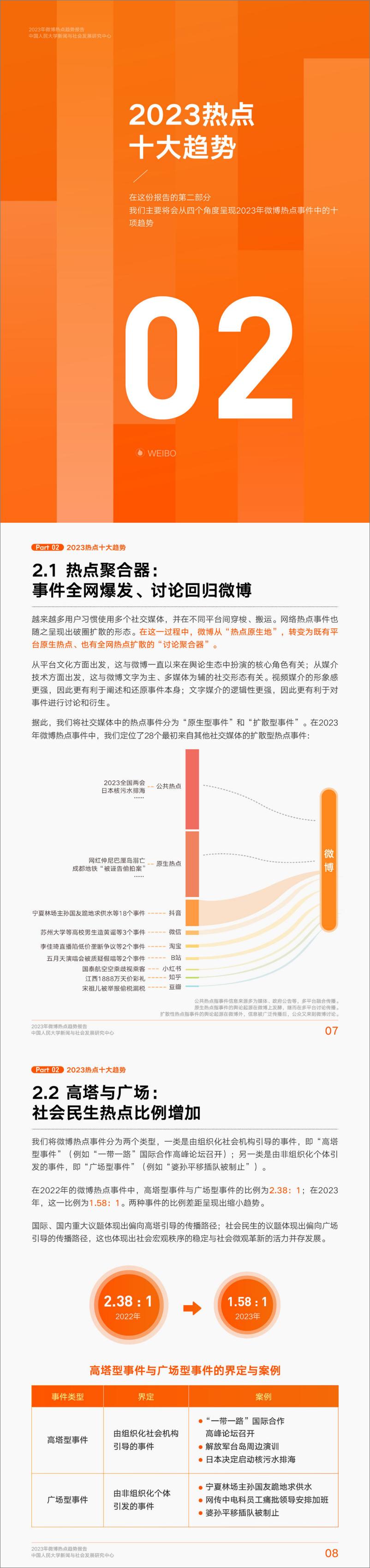 《2023年微博热点趋势报告-中国人民大学新闻与社会发展研究中心×微博-10页》 - 第3页预览图