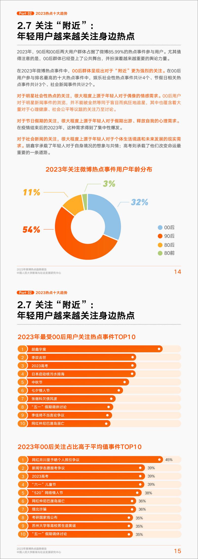 《2023年微博热点趋势报告-中国人民大学新闻与社会发展研究中心×微博-10页》 - 第6页预览图