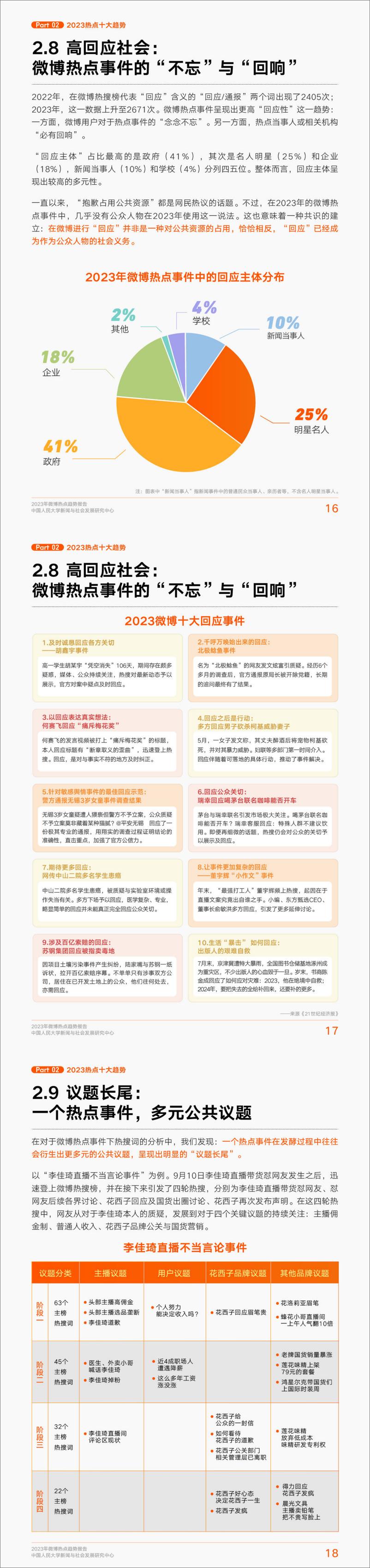 《2023年微博热点趋势报告-中国人民大学新闻与社会发展研究中心×微博-10页》 - 第7页预览图