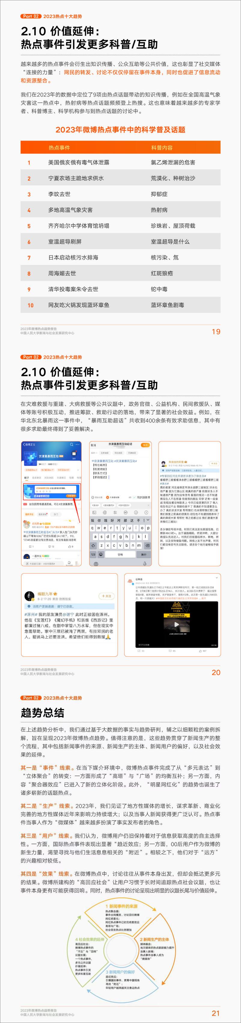 《2023年微博热点趋势报告-中国人民大学新闻与社会发展研究中心×微博-10页》 - 第8页预览图
