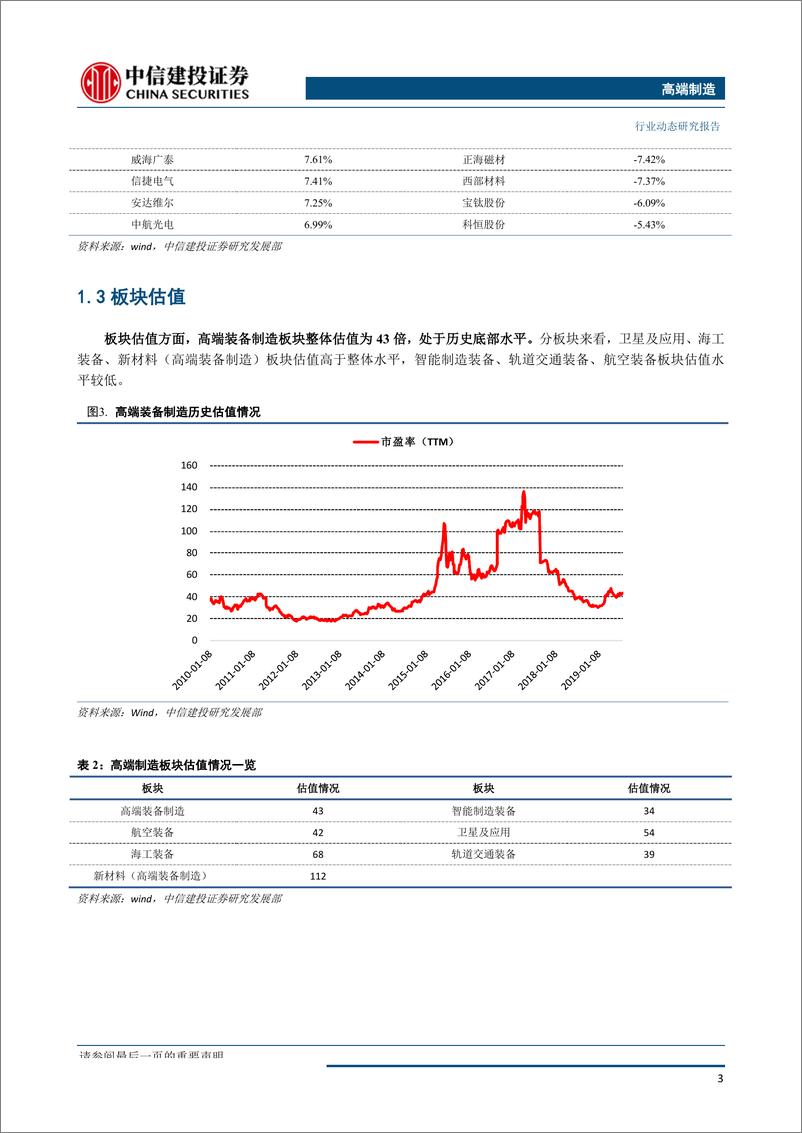 《高端制造行业：民营火箭首次成功入轨，商用航天发展进入快车道-20190728-中信建投-19页》 - 第5页预览图