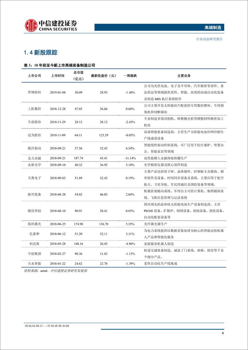 《高端制造行业：民营火箭首次成功入轨，商用航天发展进入快车道-20190728-中信建投-19页》 - 第6页预览图