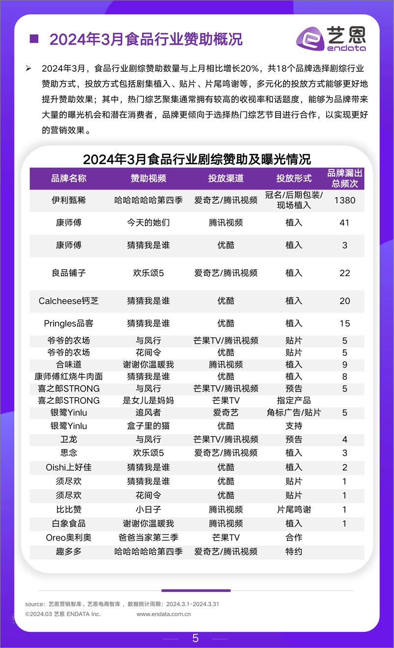 《2024年3月食饮行业市场观察》 - 第5页预览图