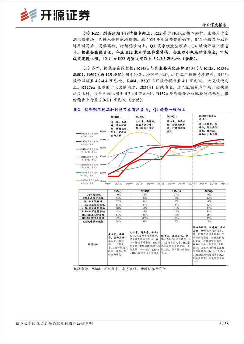 《制冷剂行业深度报告(三)：蓄势双击，或迎主升-241217-开源证券-38页》 - 第6页预览图