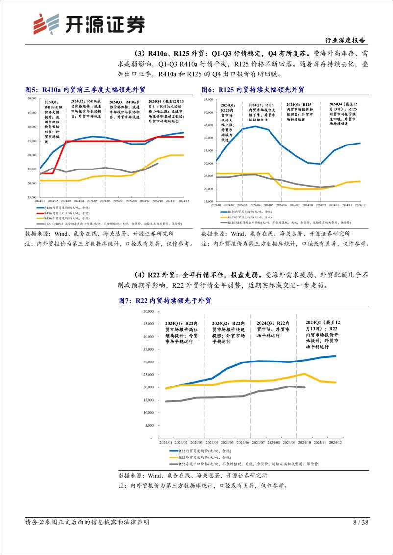 《制冷剂行业深度报告(三)：蓄势双击，或迎主升-241217-开源证券-38页》 - 第8页预览图