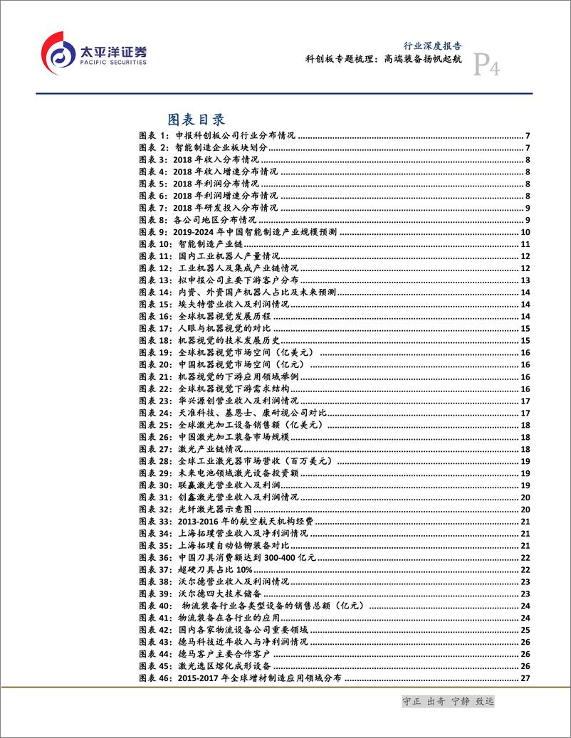 《机械行业科创板专题梳理：高端装备扬帆起航-20190716-太平洋证券-58页》 - 第5页预览图