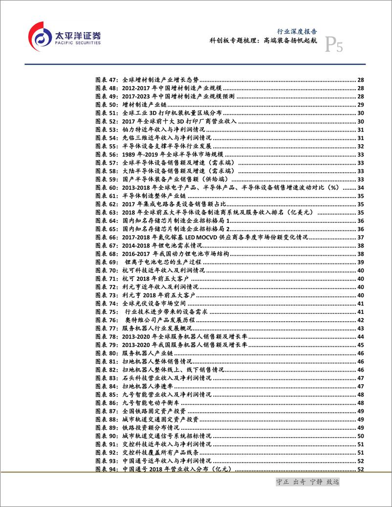 《机械行业科创板专题梳理：高端装备扬帆起航-20190716-太平洋证券-58页》 - 第6页预览图