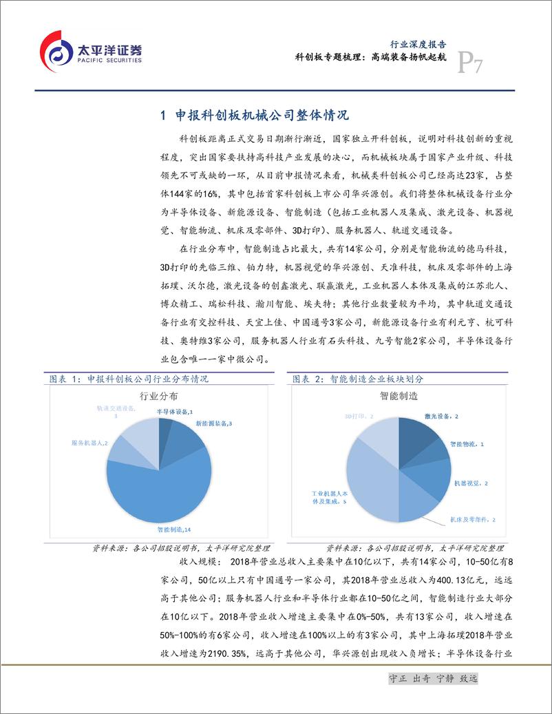 《机械行业科创板专题梳理：高端装备扬帆起航-20190716-太平洋证券-58页》 - 第8页预览图