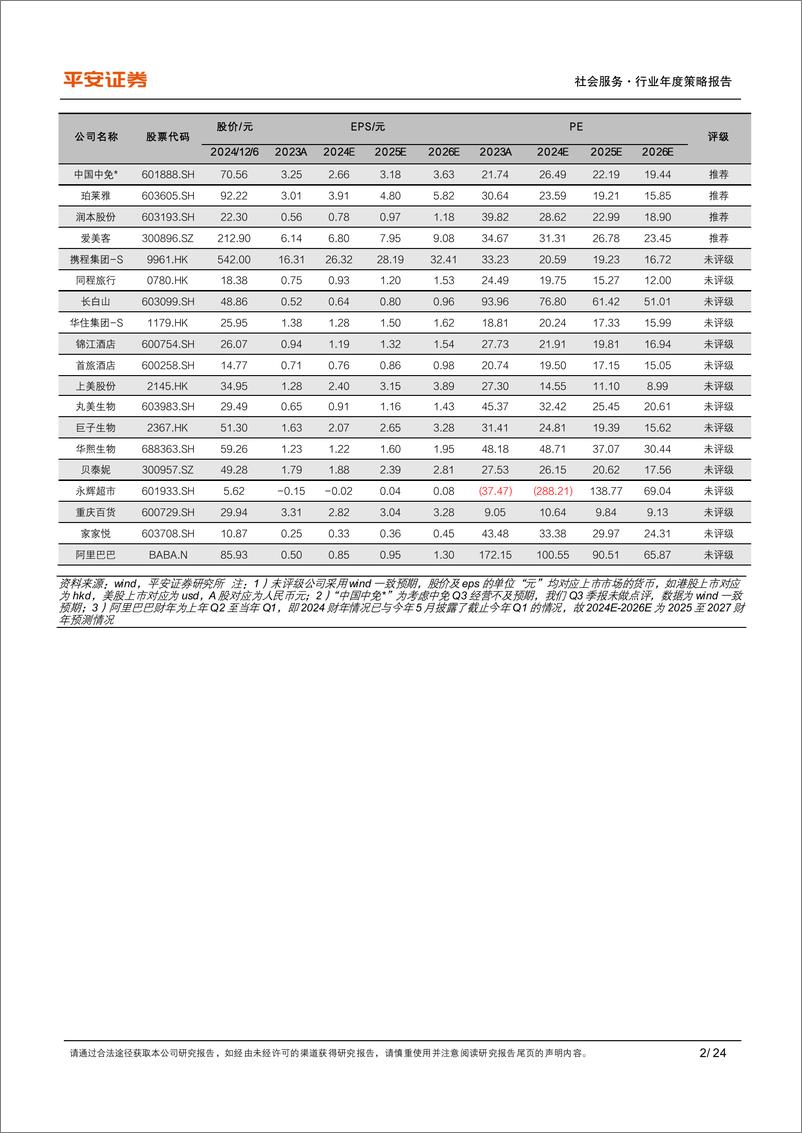 《社会服务行业2025年年度策略报告：顺应时代，变与应变，体验消费-241214-平安证券-24页》 - 第2页预览图
