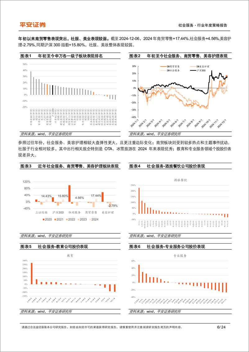 《社会服务行业2025年年度策略报告：顺应时代，变与应变，体验消费-241214-平安证券-24页》 - 第6页预览图