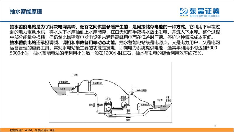 《公用事业行业：从储能角度看抽水蓄能-20220630-东吴证券-27页》 - 第6页预览图