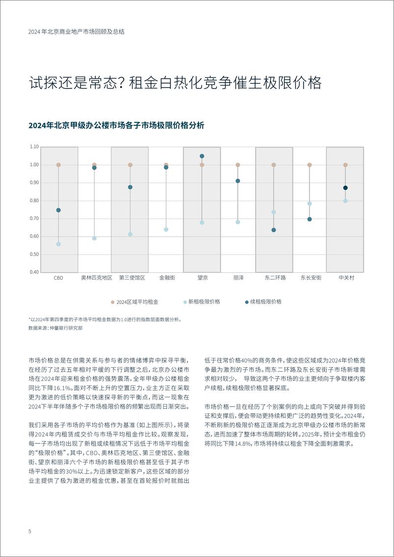 《2024北京商业地产市场回顾及总结-仲量联行-2024-18页》 - 第5页预览图