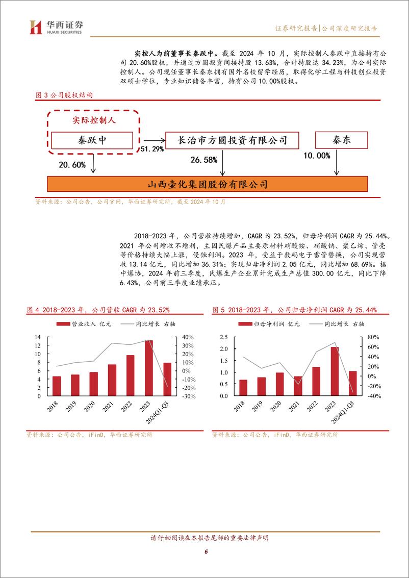 《壶化股份(003002)深耕富煤区，挺进大西北，高成长龙头底部反转在即-241127-华西证券-20页》 - 第6页预览图