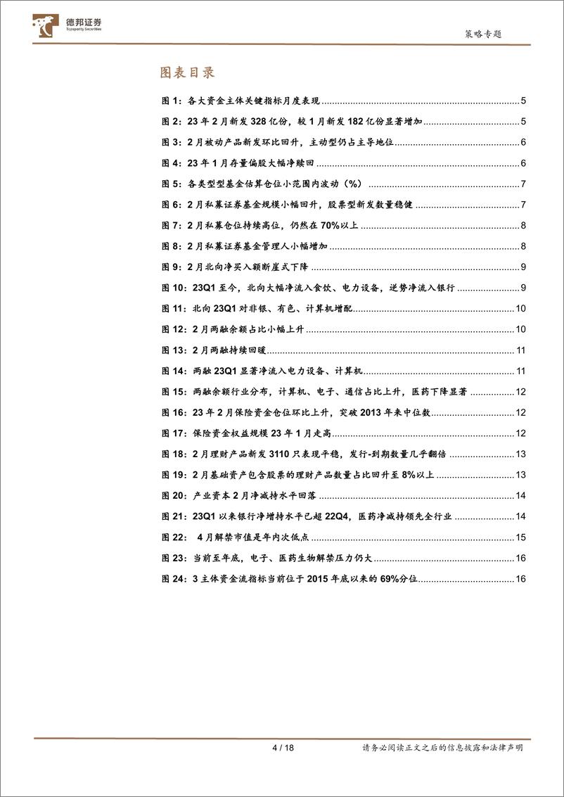 《A股七大资金主体面面观：公募北向乏力，私募两融接力-20230323-德邦证券-18页》 - 第5页预览图