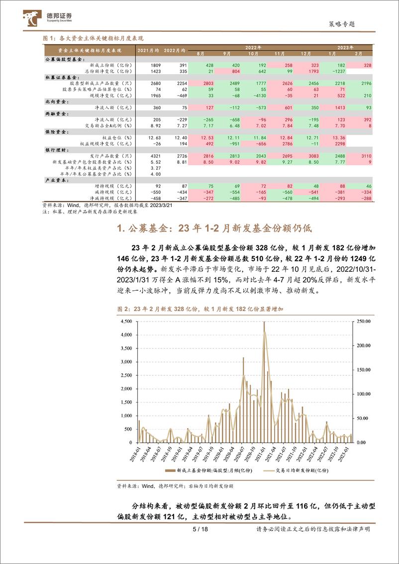 《A股七大资金主体面面观：公募北向乏力，私募两融接力-20230323-德邦证券-18页》 - 第6页预览图