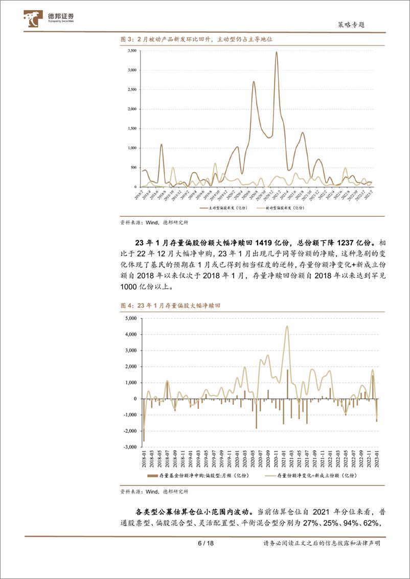 《A股七大资金主体面面观：公募北向乏力，私募两融接力-20230323-德邦证券-18页》 - 第7页预览图