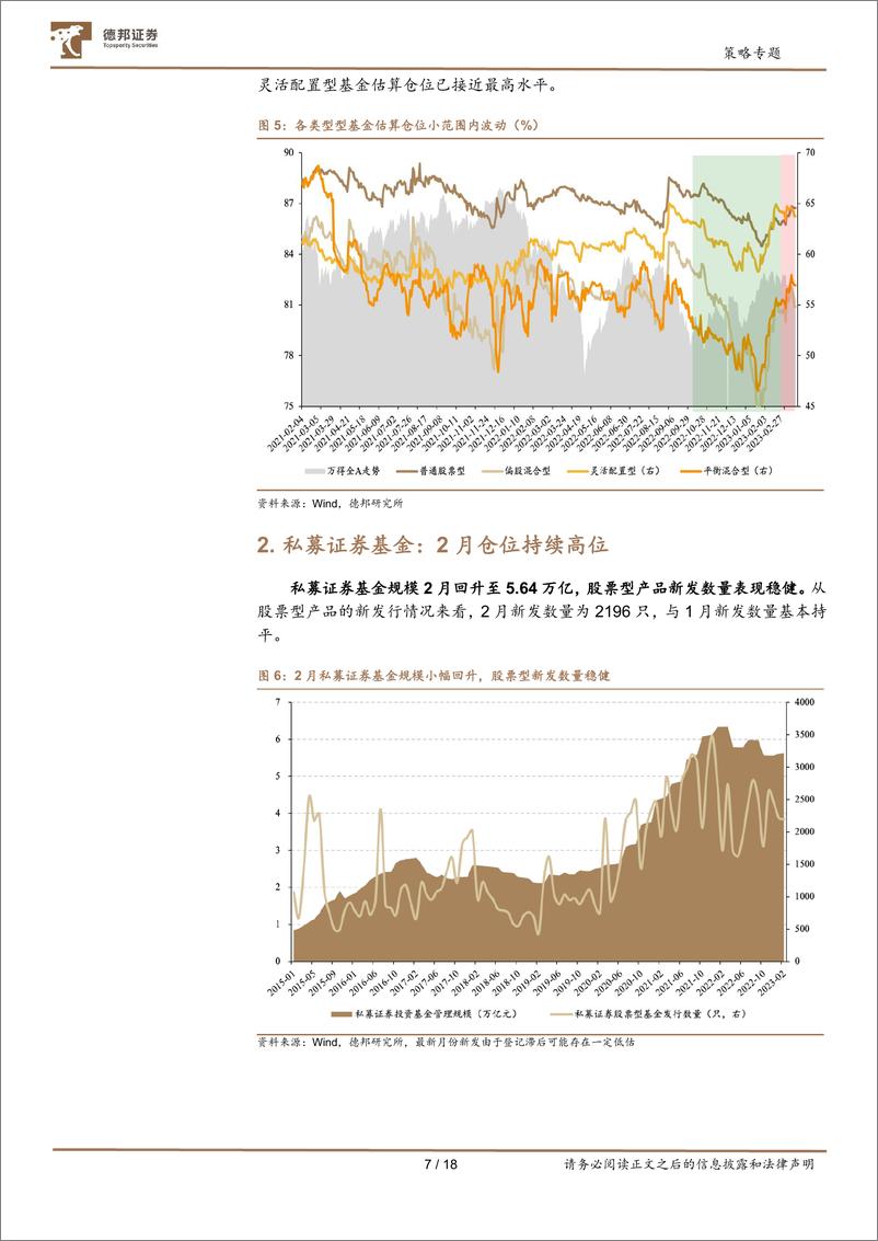 《A股七大资金主体面面观：公募北向乏力，私募两融接力-20230323-德邦证券-18页》 - 第8页预览图