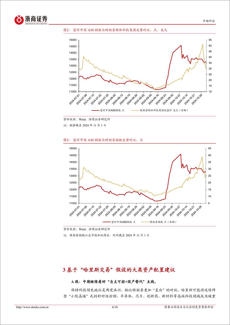 《哈里斯交易主题股票池：如果不是特朗普，哈里斯交易的变与不变-241104-浙商证券-10页》 - 第6页预览图