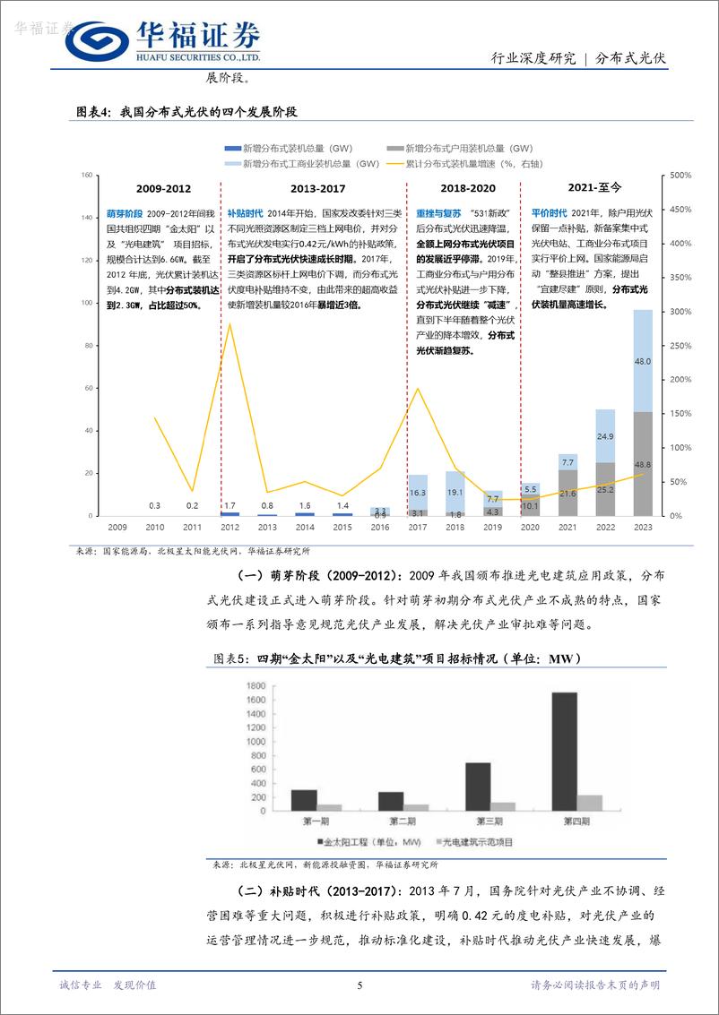 《华福证券-光伏发电：分布式光伏消纳深度：磨砺前行，曙光已现》 - 第5页预览图