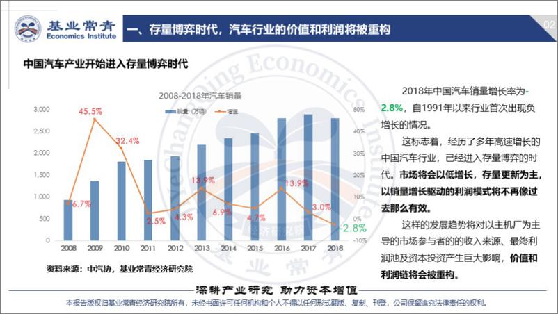 《智能汽车产业链及投资策略-20190320-基业常青经济研究院-23页》 - 第6页预览图