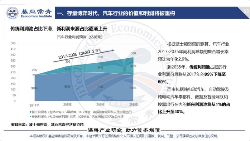 《智能汽车产业链及投资策略-20190320-基业常青经济研究院-23页》 - 第7页预览图