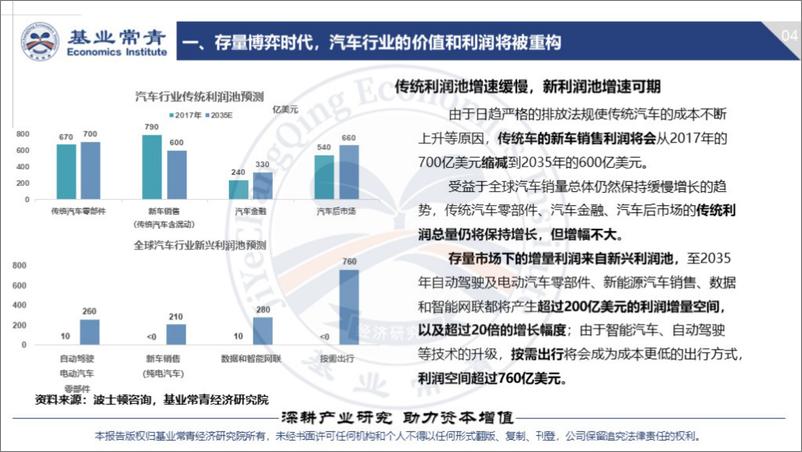 《智能汽车产业链及投资策略-20190320-基业常青经济研究院-23页》 - 第8页预览图