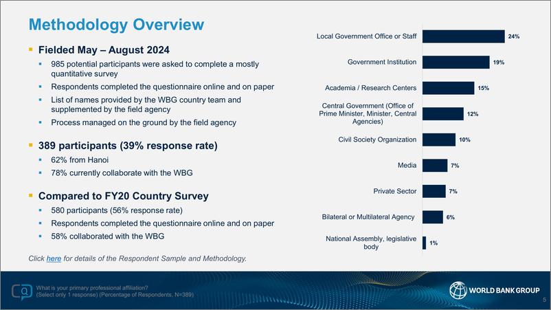 《世界银行-2024财年越南国家民意调查报告（英）-41页》 - 第5页预览图