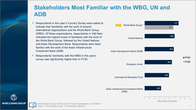 《世界银行-2024财年越南国家民意调查报告（英）-41页》 - 第7页预览图