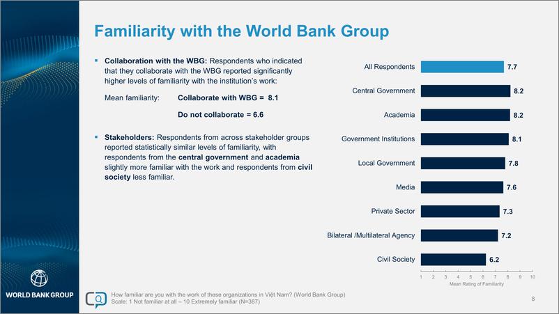 《世界银行-2024财年越南国家民意调查报告（英）-41页》 - 第8页预览图