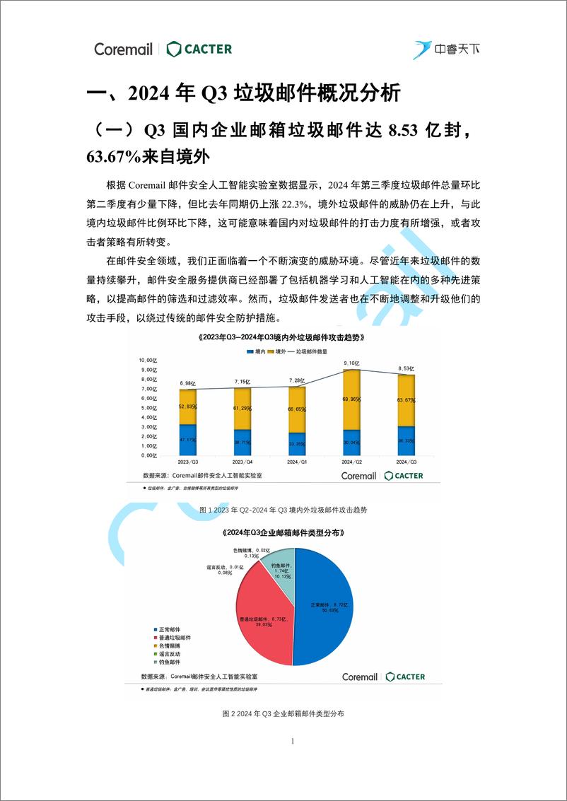 《2024年第三季度企业邮箱安全性研究报告-Coremail&CACTER&中睿天下-21页》 - 第4页预览图