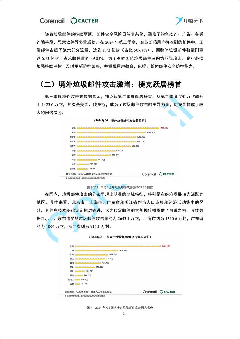 《2024年第三季度企业邮箱安全性研究报告-Coremail&CACTER&中睿天下-21页》 - 第5页预览图