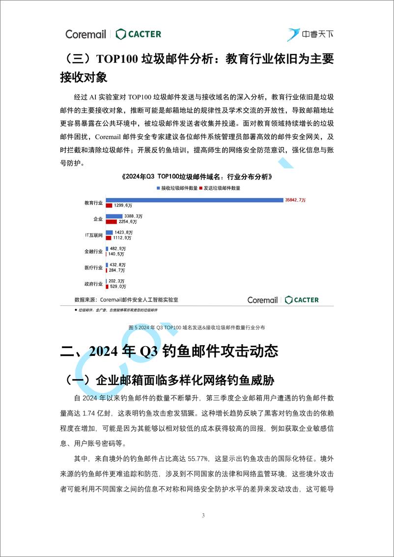 《2024年第三季度企业邮箱安全性研究报告-Coremail&CACTER&中睿天下-21页》 - 第6页预览图